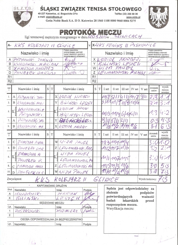 kks kolejarz II Gliwice- feniks 12,03.jpeg