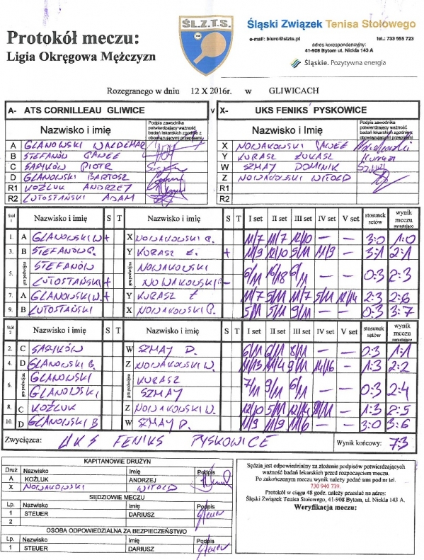 ATS Cornilleau-UKS Feniks P-ce.jpg