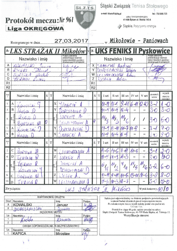 LKS Strażak Mikołów -ULKS feniuksII P-ce  27.03.2017.png