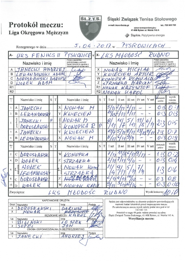UKS  Feniks II P_ce -Młodość rudno 5.04.17.jpg