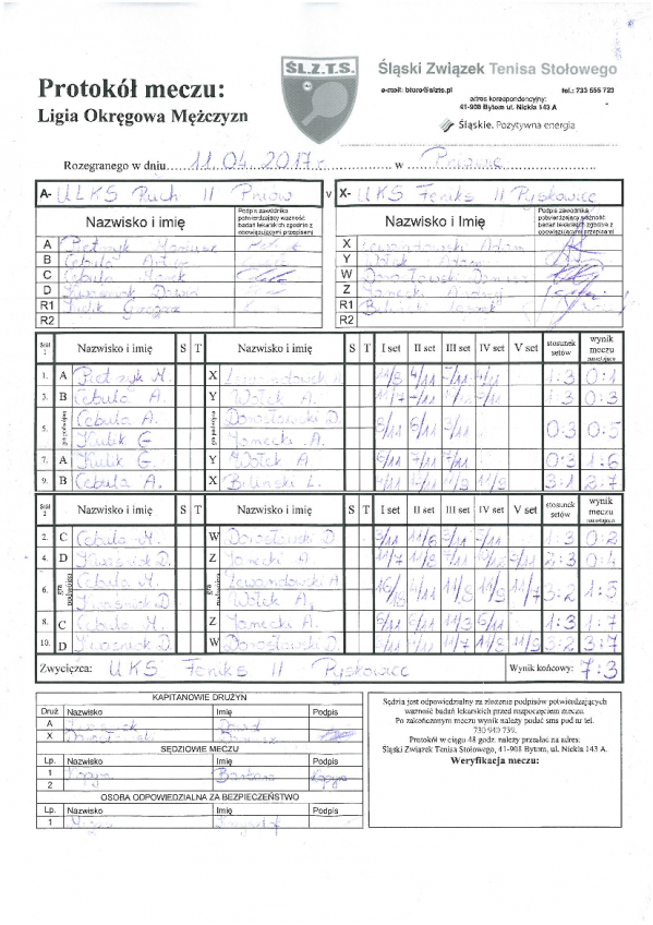ULKS Ruch Pniów -UKS Feniks II P-ce 11.04.2017.png